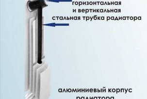 Chúng tôi chọn các thành phần sưởi ấm được sản xuất tại Nga: tản nhiệt, nồi hơi, pin