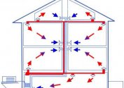 Hytteoppvarming: DIY luftvarmesystemer