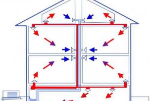 Hytteoppvarming: DIY luftvarmesystemer