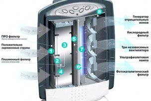 Air Purifier Ionizers