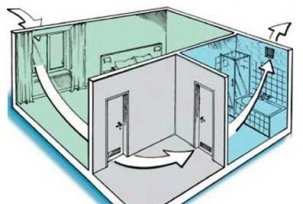 How to calculate natural ventilation for a room