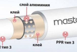 Tự thiết kế và lắp đặt hệ thống sưởi bằng polypropylen cho một ngôi nhà hoặc căn hộ