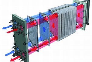 The principle of operation of the heat exchanger in the heating system