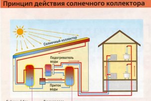 Schémas des systèmes de chauffage d'une maison à deux étages