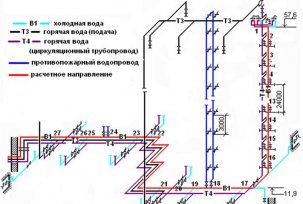 Možnosti hydraulického výpočtu vodovodných sietí