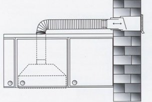 Ducts for a kitchen hood: material, shape, installation