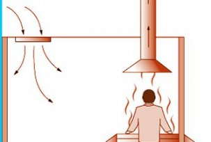 So machen Sie die Belüftung in der Küche mit Ihren eigenen Händen: Diagramm, Installation