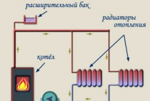 Forced-circulation heating schemes for a private house