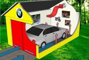 Choosing a ventilation system for the garage