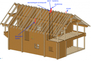 How to make ventilation in a wooden house: the right exhaust device