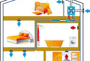 How to make a ventilation system in the cottage with your own hands: projects, installations, basement floors