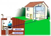 Организација аутономног водовода за приватну кућу и летњу кућу