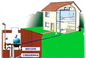 Organizácia autonómneho systému zásobovania vodou pre súkromný a letný dom