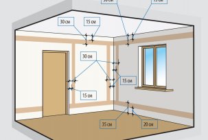 How to make a wiring project in an apartment