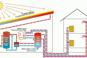 Hệ thống sưởi chân không là gì: tổng quan về các yếu tố chính và các tính năng của chúng