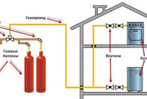 Varme et trehus med gassflasker