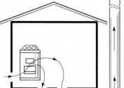 Ventilation de bain bricolage: ventilation au sol, diagramme, vidéo