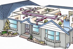 Pemasangan ekzos dan ventilasi paksa di pangsapuri, rumah persendirian atau premis perindustrian