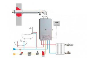 Is it possible to use a double-circuit gas boiler only for heating