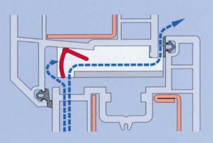 Vannes de ventilation sur les grilles et les fenêtres en plastique pour créer le microclimat optimal dans l'appartement