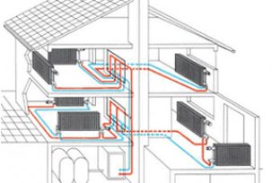 Choisir un système de chauffage de chalet