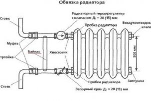 Ako vymeniť radiátory a radiátory v byte: papierovanie, výber materiálu a inštalačná technika