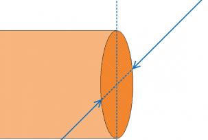 How to calculate the cross section of a conductor