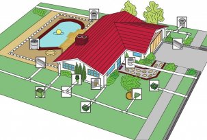 What is included in the project of the drainage system of the site