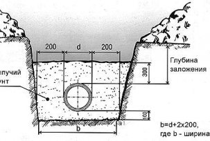 Do akej hĺbky by malo byť v súkromnom dome vodovodné potrubie