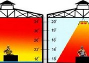 Méthodes de chauffage des locaux non résidentiels: un aperçu des principales méthodes, leur analyse et les méthodes de calcul de l'apport de chaleur