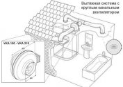 Hvordan lage tvungen ventilasjon på badet med egne hender, diagram