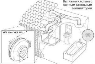 Hvordan lage tvungen ventilasjon på badet med egne hender, diagram