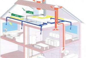 Å gjøre naturlig ventilasjon i et landsted med egne hender