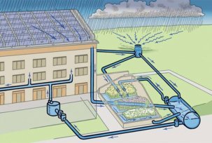 Stages of design and calculation of rainwater drainage