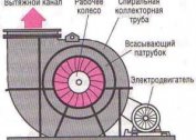 Industriell ventilasjon eksos snegl