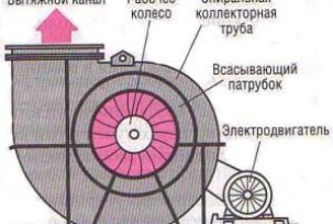 Puhala za industrijsku ventilaciju