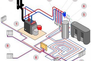 Sự lựa chọn của các thành phần hệ thống sưởi ấm: nồi hơi, tản nhiệt, đường ống và máy bơm