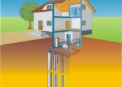 Do-it-yourself geothermal heating: reviews, equipment, cost, principle of operation