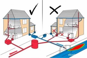 Hydraulic calculation of sewer networks in a private house