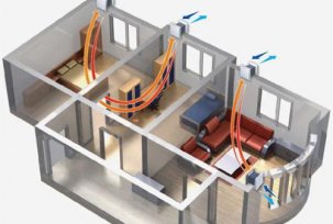 Classification et types de systèmes de ventilation pour les pièces