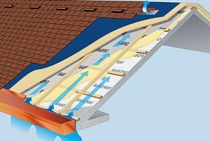 Ventilation de toit en tuiles molles, tuiles métalliques et toits plats