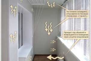 Cara membuat ventilasi pada loggia