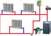 Práce a vlastnosti prietokového vykurovacieho systému: kotly, ohrievače a čerpadlá