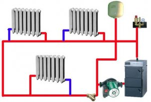 Công việc và tính năng của hệ thống sưởi ấm dòng chảy: nồi hơi, lò sưởi và máy bơm
