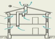 Beregning, installasjon og installasjon av ventilasjon i et privat hus