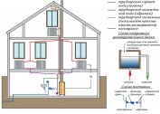 Dizajn otvorenog sustava grijanja: osnovni zahtjevi za krug, komponente i instalaciju