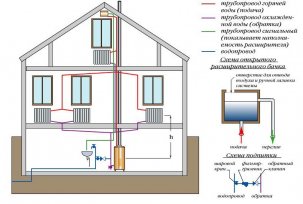 Thiết kế hệ thống sưởi mở: các yêu cầu cơ bản cho mạch, linh kiện và lắp đặt