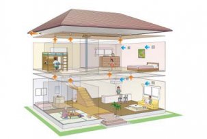 Prirodna shema ventilacije privatne višekatne seoske kuće