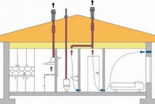 Private sewer ventilation: bath and toilet