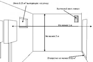 Forsyning og avtrekksventilasjon av gasskjelen under installasjonen